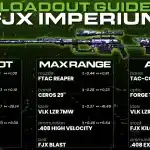 Los Mejores Loadouts en Call of Duty Mobile: Guía Completa para Dominar el Juego