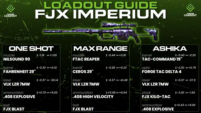 los mejores loadouts en call of duty mobile guia completa para dominar el juego