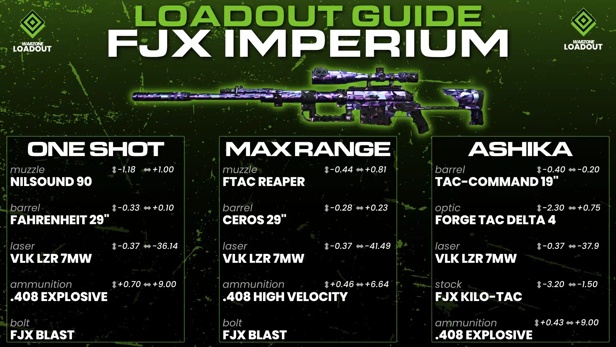 los mejores loadouts en call of duty mobile guia completa para dominar el juego